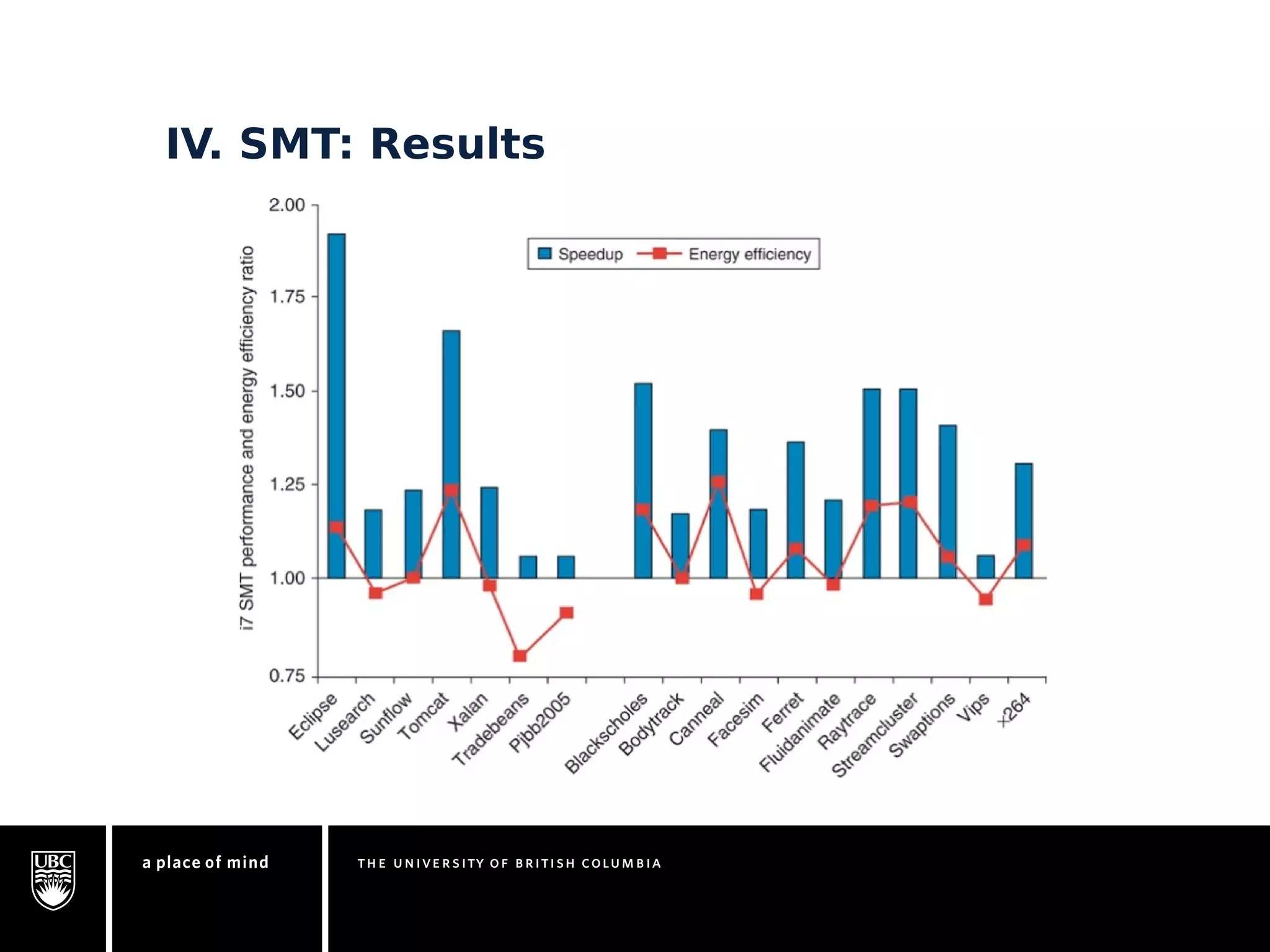 IV. SMT: Results 
 