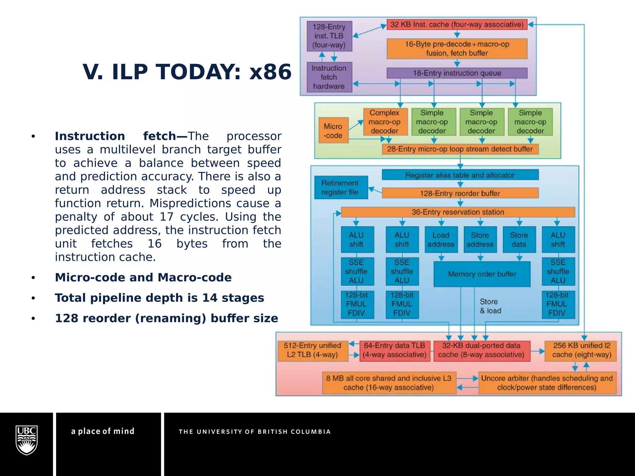 V. ILP TODAY: x86 
• Instruction fetch—The processor 
uses a multilevel branch target buffer 
to achieve a balance between speed 
and prediction accuracy. There is also a 
return address stack to speed up 
function return. Mispredictions cause a 
penalty of about 17 cycles. Using the 
predicted address, the instruction fetch 
unit fetches 16 bytes from the 
instruction cache. 
• Micro-code and Macro-code 
• Total pipeline depth is 14 stages 
• 128 reorder (renaming) buffer size 
 