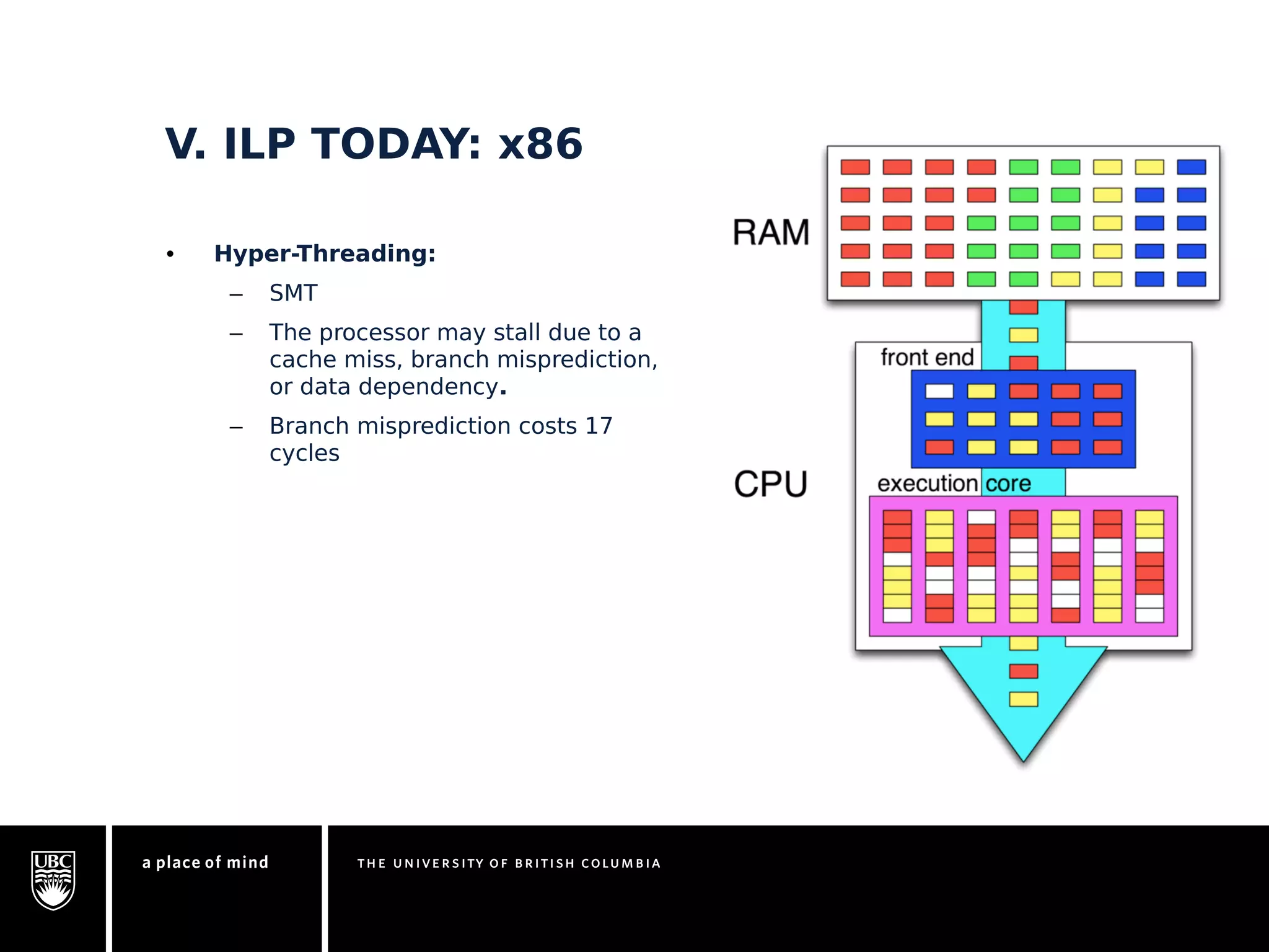 V. ILP TODAY: x86 
• Hyper-Threading: 
– SMT 
– The processor may stall due to a 
cache miss, branch misprediction, 
or data dependency. 
– Branch misprediction costs 17 
cycles 
 