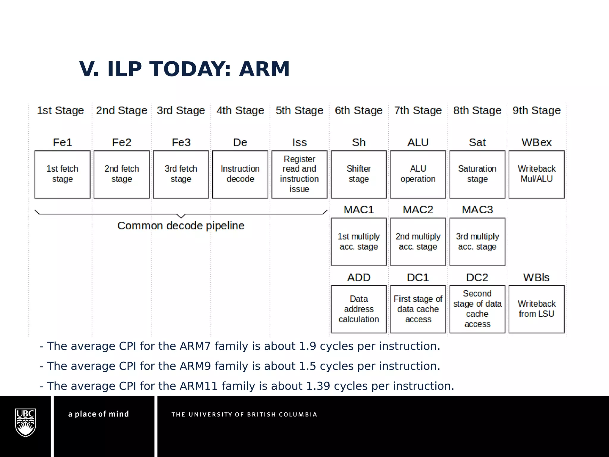 V. ILP TODAY: ARM 
- The average CPI for the ARM7 family is about 1.9 cycles per instruction. 
- The average CPI for the ARM9 family is about 1.5 cycles per instruction. 
- The average CPI for the ARM11 family is about 1.39 cycles per instruction. 
 