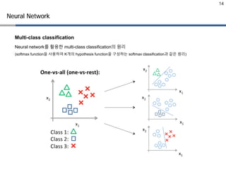 Lecture 4: Neural Networks I | PDF