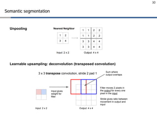 Lecture 6: Convolutional Neural Networks | PDF