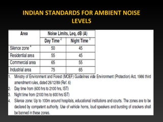 INDIAN STANDARDS FOR AMBIENT NOISE
LEVELS
 