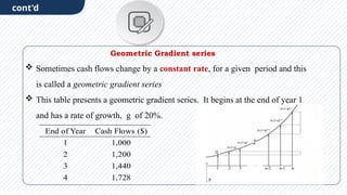 Engineering Economics (Time value of Money) CHAPTER 2.pptx