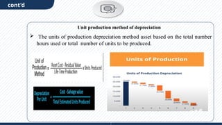 cont'd
 The units of production depreciation method asset based on the total number
hours used or total number of units to be produced.
Unit production method of depreciation
 