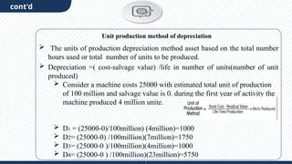 cont'd
 The units of production depreciation method asset based on the total number
hours used or total number of units to be produced.
 Depreciation =( cost-salvage value) /life in number of units(number of unit
produced)
 Consider a machine costs 25000 with estimated total unit of production
of 100 million and salvage value is 0. during the first year of activity the
machine produced 4 million unite.
 D1 = (25000-0)/100million) (4million)=1000
 D2= (25000-0) /100million)(7million)=1750
 D3= (25000-0 )/100million)(4million)=1000
 D4= (25000-0 ) /100million)(23million)=5750
Unit production method of depreciation
 