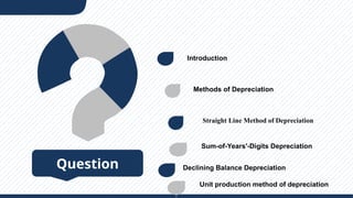 Question
Introduction
Methods of Depreciation
Straight Line Method of Depreciation
Sum-of-Years'-Digits Depreciation
Declining Balance Depreciation
Unit production method of depreciation
 