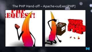 The PHP Hand-off – Apache+suExec[PHP]

 