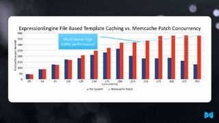 Much better high
traffic performance!

 