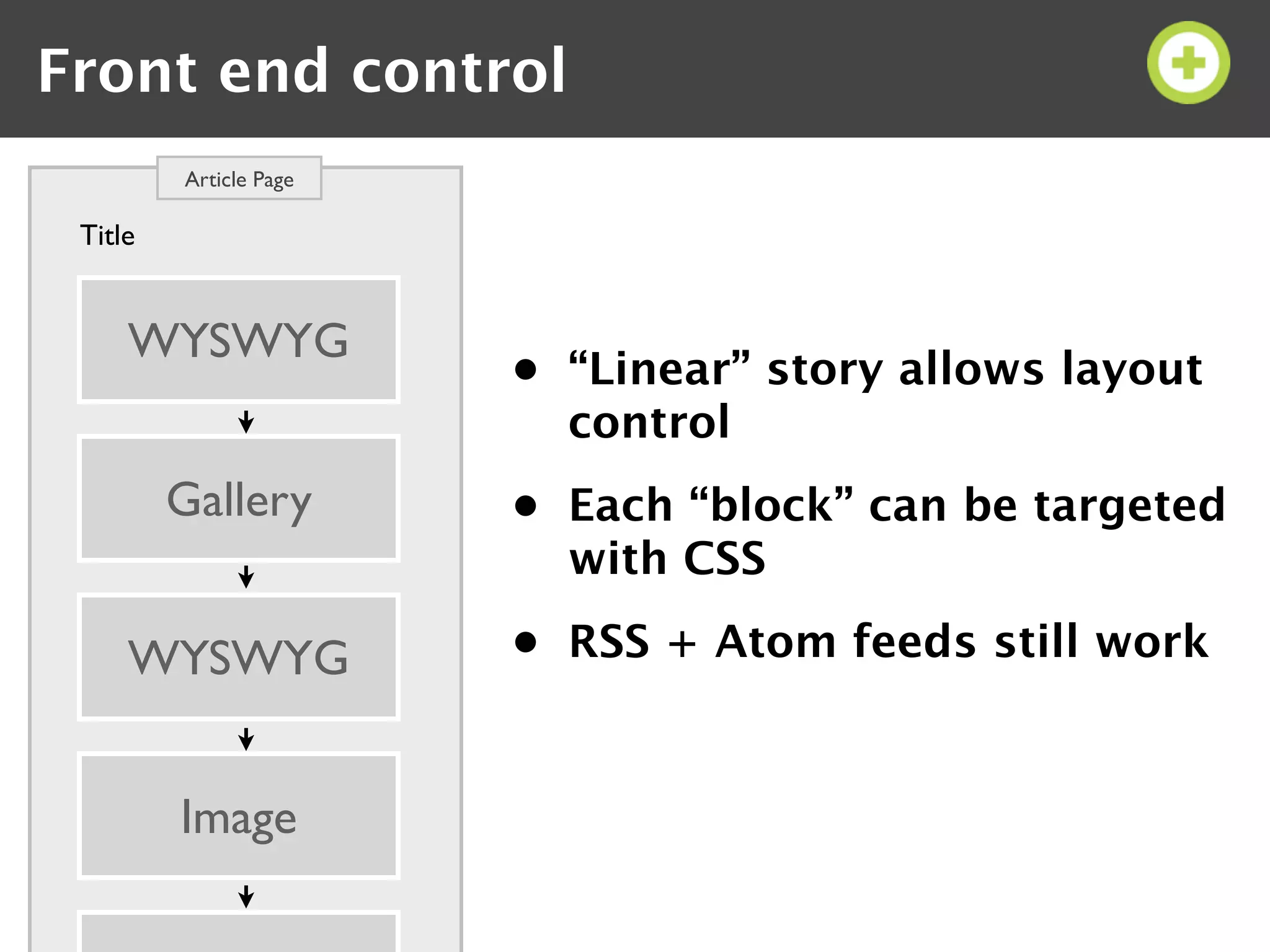 Front end control
         Article Page

 Title


     WYSWYG
                        • “Linear” story allows layout
                          control
         Gallery        • Each “block” can be targeted
                          with CSS

     WYSWYG             • RSS + Atom feeds still work



         Image
 
