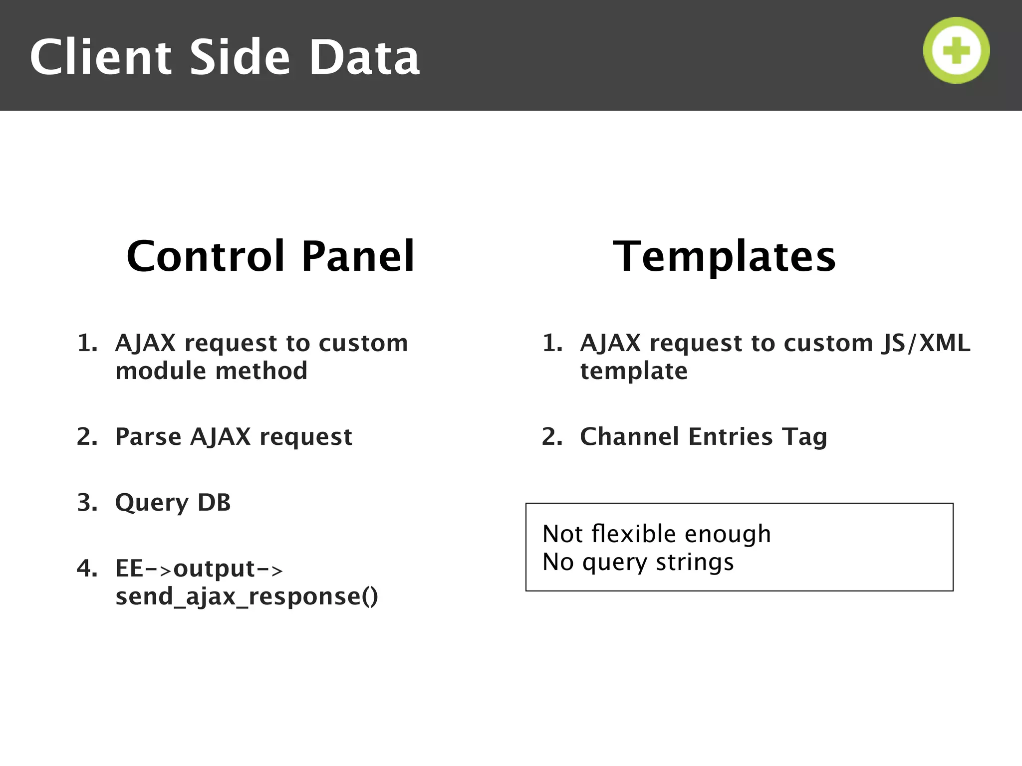 Client Side Data



    Control Panel                 Templates
 1. AJAX request to custom   1. AJAX request to custom JS/XML
    module method               template

 2. Parse AJAX request       2. Channel Entries Tag

 3. Query DB
                             Not ﬂexible enough
 4. EE->output->             No query strings
    send_ajax_response()
 
