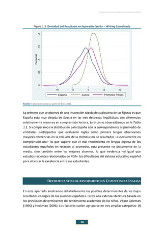 ESTUDIO EUROPEO DE COMPETENCIA LINGÜÍSTICA (EECL)
18
Figura 1.3. Densidad del Resultado en Expresión Escrita – Writing Combinada
Fuente: Elaboración propia a partir de ESLC 2011.
Lo primero que se observa de una inspección rápida de cualquiera de las figuras es que
España está muy alejada de Suecia en las tres destrezas lingüísticas, con diferencias
relativamente menores en comprensión lectora, tal y como observábamos en la Tabla
1.1. Si comparamos la distribución para España con la correspondiente al promedio de
entidades participantes que evaluaron Inglés como primera lengua observamos
mayores diferencias en la cola alta de la distribución de resultados –especialmente en
comprensión oral– lo que sugiere que el mal rendimiento en lengua inglesa de los
estudiantes españoles en relación al promedio, está presente no únicamente en la
media, sino también entre los mejores alumnos, lo que evidencia –al igual que
estudios recientes relacionados de PISA– las dificultades del sistema educativo español
para alcanzar la excelencia entre sus estudiantes.
DETERMINANTES DEL RENDIMIENTO EN COMPETENCIA INGLESA
En este apartado analizamos detalladamente los posibles determinantes de los bajos
resultados en Inglés de los alumnos españoles. Existe una extensa literatura basada en
los principales determinantes del rendimiento académico de los niños. Véase Coleman
(1966) y Heckman (2006). Los factores suelen agruparse en tres amplias categorías: (I)
0.05.1.15.2
Densidad
-10 -5 0 5 10x
España Suecia Promedio Países
 