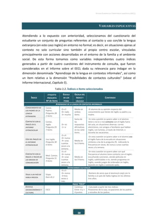ESTUDIO EUROPEO DE COMPETENCIA LINGÜÍSTICA (EECL)
38
VARIABLES EXPLICATIVAS
Atendiendo a lo expuesto con anterioridad, seleccionamos del cuestionario del
estudiante un conjunto de preguntas referentes al contacto y uso con/de la lengua
extranjera (en este caso Inglés) en entorno no formal; es decir, en situaciones ajenas al
contexto no solo curricular sino también al propio centro escolar, vinculadas
principalmente con acciones desarrolladas en el entorno de la familia y el ambiente
social. De esta forma tomamos como variables independientes cuatro índices
generados a partir de cuatro cuestiones del instrumento de consulta, que fueron
considerados en el Informe sobre el EECL dada su relevancia para indagar en la
dimensión denominada “Aprendizaje de la lengua en contextos informales”, así como
un ítem relativo a la dimensión “Posibilidades de contactos culturales” (véase el
Informe Internacional, Capítulo 5).
Tabla 2.2. Índices e ítems seleccionados
ÍNDICE
ETIQUETA
PREGUNTA
Nº de ítems
ESCALA
DE LOS
ÍTEMS
ESCALA DEL
ÍNDICE Y
CÁLCULO
CONTENIDO
APRENDIZAJE DE LA LENGUA EN CONTEXTOS INFORMALES
CONOCIMIENTO DE
LOS PADRES DE LA
LENGUA
EXTRANJERA
Conoc.
Padres.
Pregunta 28
2 ítems
-0 a 3
-0= nada
-3= mucho
Media en
ambos
ítems.
-El alumno da su opinión respecto del
conocimiento que tienen de Inglés su padre y su
madre.
CONTACTO CON EL
INGLÉS EN EL
ENTORNO
EXTRAESCOLAR
Contac.
Inglés
Pregunta 29
7 ítems
-0= no
-1= si
Suma de
las
respuestas
afirmativas
en los siete
ítems.
-En esta cuestión se quiere saber si el alumno
tiene o no (si o no) contacto con el Inglés fuera
del aula, en situaciones diversas: correo
electrónico, con amigos o familiares que hablan
Inglés, con turistas, a través de Internet, o
durante las vacaciones.
USO DEL INGLÉS EN
EL ENTORNO
EXTRAESCOLAR
Uso Inglés
Pregunta 30
6 ítems
-0 a 4
-0= nunca
-4= unas
cuantas
veces a la
semana.
Media en
los 6 ítems.
-En esta cuestión se quiere saber si el alumno usa
el Inglés fuera de la escuela en situaciones
similares a las de la pregunta 29, indicando la
frecuencia en veces, de nunca a unas cuantas
veces a la semana.
CONTACTO CON EL
INGLÉS A TRAVÉS DE
LOS MEDIOS DE
COMUNICACIÓN
Med. Común.
Pregunta 31
9 ítems
-0 a 4
-0= nunca
-4= unas
cuantas
veces a la
semana.
Media en
los 9 ítems.
-En esta cuestión se quiere saber con qué
frecuencia el alumno tiene contacto con el Inglés:
escuchando canciones, viendo películas en
Inglés, subtituladas o no, viendo programas en
Inglés, usando juegos de ordenador en Inglés,
leyendo en Inglés o visitando webs.
INTERCAMBIOS CULTURALES
VIAJE A UN PAÍS DE
HABLA INGLESA
Viajes
Ítem 45.3
-0 a 3
-0= nunca
-3=tres
veces o
más.
-Número de veces que el alumno/a viajó con la
familia a un país de habla inglesa en los últimos
tres años.
INDICE “ESCS”
ESTATUS
SOCIOECONÓMICO Y
CULTURAL
ESCS
Continua.
Entre -6 y +
4 puntos.
-Calculado a partir de tres índices:
Posesiones de la casa, ocupaciones de los padres
y estudios de los padres.
 