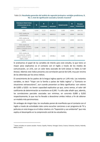 ESTUDIO EUROPEO DE COMPETENCIA LINGÜÍSTICA (EECL)
CAPÍTULO II
45
Tabla 2.4. Resultados generales del análisis de regresión jerárquica: variables predictoras, R,
R2, F, nivel de significación asociado y tamaño muestral
9
VARIABLES PREDICTORAS
INTRODUCIDAS EN DEL
MODELO
R
R
CUADRADO
F
ASOCIADO
SIGNIFICACIÓN
N
CASOS
N CASOS
PONDERADOS
ESCS 0,350 0,122 264129,3 0,000 10999 1841736
ESCS, medios de
comunicación.
0,575 0,331 468319,5 0,000 10999 1841736
ESCS, medios de
comunicación, estudios
padres.
0,587 0,345 331574,6 0,000 10999 1841736
ESCS, medios de
comunicación, estudios
padres y contacto con el
Inglés.
0,588 0,345 249440,7 0,000 10999 1841736
ESCS, medios de
comunicación, estudios
padres, contacto con el
Inglés y viajes.
0,588 0,345 199588,1 0,000 10999 1841736
Si analizamos el papel de las variables de interés para este estudio, la que tiene un
mayor peso explicativo es el contacto con el Inglés a través de los medios de
comunicación, un 21%, con un valor beta asociado de 0,43 (véase la Tabla 2.3 del
Anexo). Además este índice presenta una correlación parcial de 0,49, muy por encima
de las obtenidas por los otros índices.
El conocimiento de los padres de la lengua inglesa aporta un 1,4% más. Las restantes
variables, es decir “Viajar con la familia a países de habla inglesa” y “Contacto en
situaciones extraescolares”, aun cuando presentan un Beta significativo -con valores
de 0,005 y 0,025- no tienen capacidad explicativa ya que, como vemos, el valor del
coeficiente de determinación se mantiene en 0,345. Y a ello cabe añadir que, además,
las correlaciones parciales asociadas son mínimas, en concreto 0,008 y 0,032
respectivamente, lo que nos ha llevado a desestimar ambos índices a fin de obtener
un modelo más parsimonioso.
Sin ambages de ningún tipo, los resultados ponen de manifiesto que el contacto con el
Inglés a través de actividades tales como escuchar canciones o ver programa de TV y
películas en esta lengua es el índice relativo a la “Exposición y uso ambiental” que más
explica el desempeño en la comprensión oral de los estudiantes.
9
Países incluidos en nuestro estudio: Francia. España, Polonia, Portugal, Grecia, Croacia, Eslovenia, Estonia, Holanda,
Malta y Suecia.
 