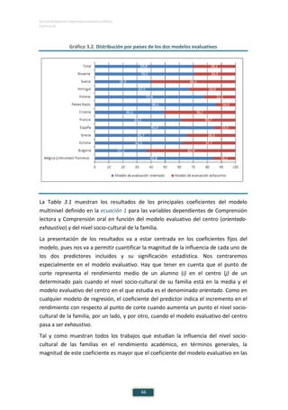 ESTUDIO EUROPEO DE COMPETENCIA LINGÜÍSTICA (EECL)
CAPÍTULO III
66
Gráfico 3.2. Distribución por países de los dos modelos evaluativos
La Tabla 3.1 muestran los resultados de los principales coeficientes del modelo
multinivel definido en la ecuación 1 para las variables dependientes de Comprensión
lectora y Comprensión oral en función del modelo evaluativo del centro (orientado-
exhaustivo) y del nivel socio-cultural de la familia.
La presentación de los resultados va a estar centrada en los coeficientes fijos del
modelo, pues nos va a permitir cuantificar la magnitud de la influencia de cada uno de
los dos predictores incluidos y su significación estadística. Nos centraremos
especialmente en el modelo evaluativo. Hay que tener en cuenta que el punto de
corte representa el rendimiento medio de un alumno (i) en el centro (j) de un
determinado país cuando el nivel socio-cultural de su familia está en la media y el
modelo evaluativo del centro en el que estudia es el denominado orientado. Como en
cualquier modelo de regresión, el coeficiente del predictor indica el incremento en el
rendimiento con respecto al punto de corte cuando aumenta un punto el nivel socio-
cultural de la familia, por un lado, y por otro, cuando el modelo evaluativo del centro
pasa a ser exhaustivo.
Tal y como muestran todos los trabajos que estudian la influencia del nivel socio-
cultural de las familias en el rendimiento académico, en términos generales, la
magnitud de este coeficiente es mayor que el coeficiente del modelo evaluativo en las
 