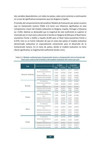 ESTUDIO EUROPEO DE COMPETENCIA LINGÜÍSTICA (EECL)
67
dos variables dependientes y en todos los países, salvo como veremos a continuación
en un par de significativas excepciones que son Bulgaria y España.
El estudio del comportamiento del predictor Modelo de Evaluación por países muestra
que en Compresión Lectora (Tabla 3.1) tiene una influencia significativa en esta
competencia a favor del modelo exhaustivo en Bulgaria, España, Portugal y Eslovenia
(p < 0,05). Además es destacable que la magnitud de este coeficiente es superior al
mostrado por el nivel socio-cultural de la familia en Bulgaria (0,344 para el Nivel Socio-
económico frente a 0,691) y España (0,349 para el Nivel Socio-económico frente a
0,373). Esto es un fuerte indicador de que en estos dos países el modelo evaluativo
denominado exhaustivo es especialmente conveniente para el desarrollo de la
Comprensión lectora. En el resto de países, donde el modelo evaluativo no tiene
efecto significativo, la magnitud del coeficiente tiende a cero.
Tabla 3.1. Modelo multinivel para Comprensión lectora y Comprensión oral en función del
nivel socio-cultural de la familia y del modelo evaluativo del centro por país
PAÍS
C. ORAL C. LECTORA
COEF. E.TÍPICO COEF. E.TÍPICO
BÉLGICA (C. FRANCESA)
P. Corte (β0) 0,330 (0,027) 0,372 (0,035)
Nivel Socio-económico
(β1)
0,165 (0,034) 0,299 (0,064)
Modelo Evaluativo (β02 0,000 (0,047) 0,073 (0,049)
Varianza entre escuelas 0,152 (0,013) 0,187 (0,038
Varianza intra escuelas 0,017 (0,024) 0,787 (1,127)
BULGARIA
P. Corte (β0) 0,238 (0,036) -0,030 (0,046)
Nivel Socio-económico
(β1)
0,348 (0,034) 0,344 (0,056)
Modelo Evaluativo (β2) 0,734* (0,060) 0,691* (0,057)
Varianza entre escuelas 0,485 (0,051) 0,664 (0,088)
Varianza intra escuelas 0,018 (0,025) 1,082 (1,552)
ESTONIA
P. Corte (β0) 1,418 (0,032) 1,298 (0,044)
Nivel Socio-económico
(β1)
0,368 (0,069) 0,388 (0,258)
Modelo Evaluativo (β2) 0,003 (0,049) 0,015 (0,095)
Varianza entre escuelas 0,502 (0,047) 0,539 (0,205)
Varianza intra escuelas 0,096 (0,127) 1,334 (1,904)
GRECIA
P. Corte (β0) 0,766 (0,039) 0,680 (0,051)
Nivel Socio-económico
(β1)
0,312 (0,037) 0,383 (0,045)
Modelo Evaluativo (β2) -0,032 (0,063) 0,013 (0,090)
Varianza entre escuelas 0,228 (0,037) 0,073 (0,029)
Varianza intra escuelas 0,013 (0,018) 1,576 (2,259)
ESPAÑA
P. Corte (β0) 0,162 (0,016) 0,390 (0,048)
Nivel Socio-económico
(β1)
0,267 (0,026) 0,349 (0,038)
Modelo Evaluativo (β2) 0,257* (0,052) 0,373* (0,103)
Varianza entre escuelas 0,291 (0,038) 0,252 (0,047)
Varianza intra escuelas 0,002 (0,003) 1,001 (1,441)
 