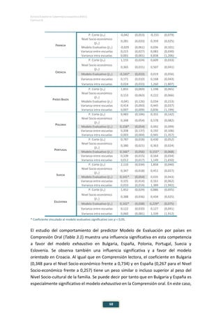 ESTUDIO EUROPEO DE COMPETENCIA LINGÜÍSTICA (EECL)
CAPÍTULO III
68
FRANCIA
P. Corte (β0) -0,042 (0,053) -0,155 (0,079)
Nivel Socio-económico
(β1)
0,281 (0,033) 0,359 (0,025)
Modelo Evaluativo (β2) -0,029 (0,061) 0,036 (0,101)
Varianza entre escuelas 0,215 (0,027) 0,083 (0,030)
Varianza intra escuelas 0,001 (0,001) 0,838 (1,206)
CROACIA
P. Corte (β0) 1,155 (0,024) 0,609 (0,033)
Nivel Socio-económico
(β1)
0,365 (0,031) 0,507 (0,041)
Modelo Evaluativo (β2) -0,165* (0,033) 0,019 (0,056)
Varianza entre escuelas 0,171 (0,010) 0,168 (0,043)
Varianza intra escuelas 0,024 (0,033) 1,260 (1,807)
PAÍSES BAJOS
P. Corte (β0) 1,855 (0,069) 1,198 (0,065)
Nivel Socio-económico
(β1)
0,153 (0,063) 0,222 (0,066)
Modelo Evaluativo (β2) -0,041 (0,126) 0,034 (0,153)
Varianza entre escuelas 0,414 (0,093) 0,445 (0,037)
Varianza intra escuelas 0,007 (0,009) 0,836 (1,199)
POLONIA
P. Corte (β0) 0,483 (0,106) 0,355 (0,142)
Nivel Socio-económico
(β1)
0,348 (0,054) 0,578 (0,082)
Modelo Evaluativo (β2) 0,158* (0,054) 0,092 (0,099)
Varianza entre escuelas 0,208 (0,137) 0,192 (0,106)
Varianza intra escuelas 0,003 (0,004) 0,945 (1,357)
PORTUGAL
P. Corte (β0) 0,787 (0,018) 0,430 (0,052)
Nivel Socio-económico
(β1)
0,380 (0,021) 0,363 (0,024)
Modelo Evaluativo (β2) 0,166* (0,056) 0,155* (0,068)
Varianza entre escuelas 0,109 (0,015) 0,164 (0,034)
Varianza intra escuelas 0,012 (0,017) 1,149 (1,650)
SUECIA
P. Corte (β0) 2,110 (0,034) 1,858 (0,040)
Nivel Socio-económico
(β1)
0,347 (0,018) 0,451 (0,027)
Modelo Evaluativo (β2) 0,141* (0,054) 0,035 (0,043)
Varianza entre escuelas 0,101 (0,014) 0,161 (0,062)
Varianza intra escuelas 0,010 (0,014) 1,389 (1,992)
ESLOVENIA
P. Corte (β0) 1,452 (0,029) 0,886 (0,055)
Nivel Socio-económico
(β1)
0,388 (0,036) 0,434 (0,025)
Modelo Evaluativo (β2) 0,102* (0,038) 0,229* (0,075)
Varianza entre escuelas 0,122 (0,010) 0,127 (0,041)
Varianza intra escuelas 0,060 (0,081) 1,339 (1,912)
* Coeficiente vinculado al modelo evaluativo significativo con p < 0,05.
El estudio del comportamiento del predictor Modelo de Evaluación por países en
Compresión Oral (Tabla 3.1) muestra una influencia significativa en esta competencia
a favor del modelo exhaustivo en Bulgaria, España, Polonia, Portugal, Suecia y
Eslovenia. Se observa también una influencia significativa y a favor del modelo
orientado en Croacia. Al igual que en Comprensión lectora, el coeficiente en Bulgaria
(0,348 para el Nivel Socio-económico frente a 0,734) y en España (0,267 para el Nivel
Socio-económico frente a 0,257) tiene un peso similar o incluso superior al peso del
Nivel Socio-cultural de la familia. Se puede decir por tanto que en Bulgaria y España es
especialmente significativo el modelo exhaustivo en la Comprensión oral. En este caso,
 