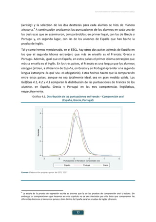 ESTUDIO EUROPEO DE COMPETENCIA LINGÜÍSTICA (EECL)
77
(writing) y la selección de las dos destrezas para cada alumno se hizo de manera
aleatoria.4
A continuación analizamos las puntuaciones de los alumnos en cada una de
las destrezas que se examinaron, comparándolas, en primer lugar, con las de Grecia y
Portugal y, en segundo lugar, con las de los alumnos de España que han hecho la
prueba de Inglés.
Tal y como hemos mencionado, en el EECL, hay otros dos países además de España en
los que el segundo idioma extranjero que más se enseña es el Francés: Grecia y
Portugal. Además, igual que en España, en estos países el primer idioma extranjero que
más se enseña es el Inglés. En los tres países, el Francés es una lengua que los alumnos
escogen (si bien, a diferencia de España, en Grecia y en Portugal aprender una segunda
lengua extranjera -la que sea- es obligatorio). Estos hechos hacen que la comparación
entre estos países, aunque no sea totalmente ideal, sea en gran medida válida. Los
Gráficos 4.1, 4.2 y 4.3 comparan la distribución de las puntuaciones de Francés de los
alumnos en España, Grecia y Portugal en las tres competencias lingüísticas,
respectivamente.
Gráfico 4.1. Distribución de las puntuaciones en Francés – Comprensión oral
(España, Grecia, Portugal)
Fuente: Elaboración propia a partir de EECL 2011.
4
La escala de la prueba de expresión escrita es distinta que la de las pruebas de comprensión oral y lectora. Sin
embargo las comparaciones que hacemos en este capítulo no se ven afectadas por ello dado que comparamos las
diferentes destrezas o bien entre países o bien dentro de España para las pruebas de Inglés y Francés.
 