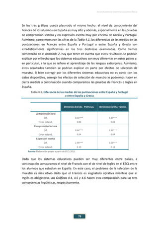 ESTUDIO EUROPEO DE COMPETENCIA LINGÜÍSTICA (EECL)
79
En los tres gráficos queda plasmado el mismo hecho: el nivel de conocimiento del
Francés de los alumnos en España es muy alto y además, especialmente en las pruebas
de comprensión lectora y en expresión escrita muy por encima de Grecia y Portugal.
Asimismo, como muestran las cifras de la Tabla 4.1, las diferencias de las medias de las
puntuaciones en Francés entre España y Portugal y entre España y Grecia son
estadísticamente significativas en las tres destrezas examinadas. Como hemos
comentado en el apartado 2, hay que tener en cuenta que estos resultados se podrían
explicar por el hecho que los sistemas educativos son muy diferentes en estos países y,
en particular, a lo que se refiere el aprendizaje de las lenguas extranjeras. Asimismo,
estos resultados también se podrían explicar en parte por efectos de selección de
muestra. Si bien corregir por los diferentes sistemas educativos no es obvio con los
datos disponibles, corregir los efectos de selección de muestra lo podremos hacer en
cierta medida a continuación cuando comparemos las pruebas de Francés e Inglés en
España.
Tabla 4.1. Diferencia de las medias de las puntuaciones entre España y Portugal
y entre España y Grecia
DIFERENCIA ESPAÑA - PORTUGAL DIFERENCIA ESPAÑA - GRECIA
Comprensión oral
Dif. 0.16*** 0.35***
Error estand. 0.03 0.03
Comprensión lectora
Dif. 0.64*** 0.95***
Error estand. 0.04 0.04
Expresión escrita
Dif. 2.44*** 3.53***
Error estand. 0.10 0.19
Fuente: Elaboración propia a partir de EECL 2011.
Dado que los sistemas educativos pueden ser muy diferentes entre países, a
continuación comparamos el nivel de Francés con el de nivel de Inglés en el EECL entre
los alumnos que estudian en España. En este caso, el problema de la selección de la
muestra es más obvio dado que el Francés es asignatura optativa mientras que el
Inglés es obligatorio. Los Gráficos 4.4, 4.5 y 4.6 hacen esta comparación para las tres
competencias lingüísticas, respectivamente.
 