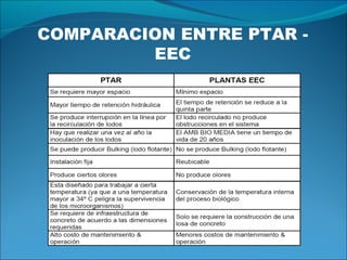 COMPARACION ENTRE PTAR - EEC 