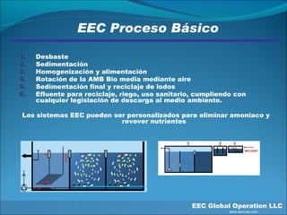 EEC Proceso Básico EEC Global Operation LLC   www.eecusa.com Desbaste Sedimentación Homogenización y alimentación Rotación de la AMB Bio media mediante aire Sedimentación final y reciclaje de lodos Efluente para reciclaje, riego, uso sanitario, cumpliendo con cualquier legislación de descarga al medio ambiente. Los sistemas EEC pueden ser personalizados para eliminar amoniaco y revover nutrientes 