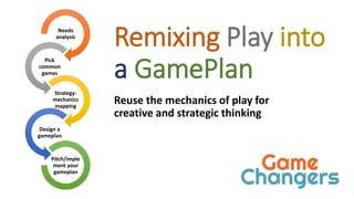 Remixing Play into
a GamePlan
Reuse the mechanics of play for
creative and strategic thinking
Needs
analysis
Pick
common
games
Strategy-
mechanics
mapping
Design a
gameplan
Pitch/imple
ment your
gameplan
 