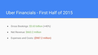 Uber Financials - First Half of 2015
● Gross Bookings: $3.63 billion (+40%)
● Net Revenue: $663.2 million
● Expenses and Costs: ($987.2 million)
 