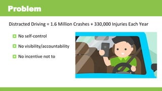 No self-control
No visibility/accountability
No incentive not to
Problem
Distracted Driving = 1.6 Million Crashes + 330,000 Injuries Each Year
 