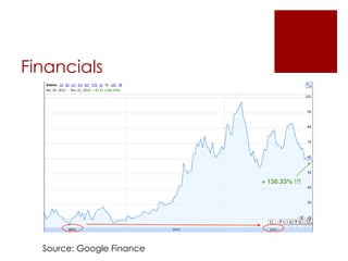 Financials 
Source: Google Finance 
 