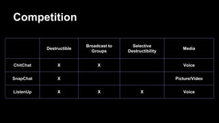 Competition
122
12
Destructible
Broadcast to
Groups
Selective
Destructibility
Media
ChitChat X X Voice
SnapChat X Picture/Video
ListenUp X X X Voice
 