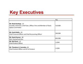 Key Executives
)) Pay)
Mr.)Reed)Has?ngs),)53)
Founder,)Chairman,)Chief)Exec.)Oﬃcer,)Pres)and)Member)of)Stock)
OpIon)Commicee)
510.00K)
Mr.)David)Wells),)43)
Chief)Financial)Oﬃcer)and)Chief)AccounIng)Oﬃcer)
504.00K)
Mr.)David)Hyman),)48)
Gen.)Counsel)and)Sec.)
826.00K)
Mr.)Neil)Hunt),)52)
Chief)Product)Oﬃcer)
1.02M)
Mr.)Theodore)A.)Sarandos,)49)
Chief)Content)Oﬃcer)and)VP)of)Content)
1.02M)
 
