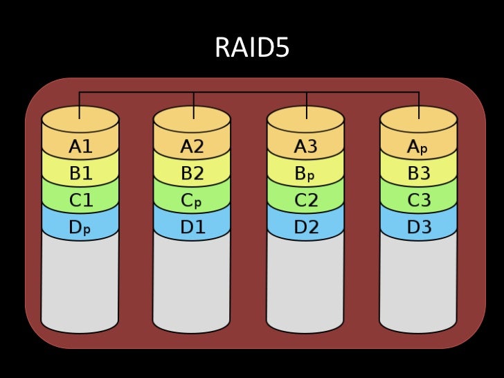 Overview of Redundant Disk Arrays