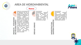 AREA DE HIDROAMBIENTAL
PROYECTO
INTEGRADOR
DEL
RECURSO
HIDRICO
Integra los conocimientos de
las asignaturas del área de
recurso hídrico. Tiene como
finalidad la elaboración de
un proyecto de ingeniería en
recursos hídricos e
hidráulicos. Dentro de estos
se pueden tener: diseño de
plantas de tratamiento de
agua potable o residuales,
acueductos, alcantarillados,
canales, sistemas de drenaje
y riego, entre otros. La
entrega del proyecto deberá
ser en fase 2 o 3, por lo
tanto el diseño deberá
incluir como mínimo :
memorias de cálculo,
memoria descriptiva y
planos de detalle.
DRENAJE
URBANO
Conocimientos y
herramientas necesarias
para el análisis, diseño y
gestión de sistemas de
drenaje en entornos
urbanos, con el objetivo de
mitigar problemas de
inundaciones, erosión y
contaminación del agua
INFRAESTRUCTURA
SANITARIA
CAMPESTRE
Conocimientos y
herramientas necesarias
para el diseño,
implementación y gestión de
sistemas de saneamiento en
zonas rurales, garantizando
condiciones adecuadas de
higiene, salud pública y
sostenibilidad ambiental
Nueva
 