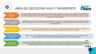 AREA DE GEOTECNIA VIAS Y TRANSPORTE
Técnicas de
mejoramiento del
subsuelo
Sus principales temáticas incluyen métodos de mejoramiento mecánico (compactación dinámica, precarga y drenes verticales), técnicas de estabilización
físico-química (uso de cal, cemento y polímeros), inclusiones rígidas y flexibles (columnas de grava, pilotes de arena, geosintéticos), así como métodos
modernos de mejoramiento in situ como la inyección de lechadas o el jet grouting. Al integrar teoría, casos de estudio y aplicaciones prácticas con apoyo
de normativa y herramientas de diseño
DISEÑO VIAL ASISTIDO
POR COMPUTADOR
habilidades necesarias para aplicar herramientas computacionales en el diseño vial, comprendiendo los principios del diseño geométrico
de vías, la modelación de corredores viales, el análisis de tráfico y la integración de normativas nacionales e internacionales en proyectos
de infraestructura vial.
Ingenieria vial
avanzada: Construcción
y rehabilitación
Esta asignatura aporta conocimientos aplicables a los procesos de gestión, control de calidad y técnicas de rehabilitación, alineados con las
especificaciones técnicas de INVIAS y con los estándares adoptados en los contratos de concesión.
Infraestructura Ferrea:
Subestructura y
Plataforma
diseño, construcción y mantenimiento de la infraestructura férrea, considerando la interacción entre la vía, la subestructura y la
superestructura, así como el impacto de las cargas dinámicas generadas por el tránsito ferroviario.
Mecanica de
suelos Avanzada
profundizar en el análisis y modelación del comportamiento de los suelos en condiciones complejas, como cargas cíclicas, consolidación
avanzada, resistencia al corte bajo diferentes condiciones de drenaje, comportamiento de arcillas blandas y expansivas, así como el uso de
modelos constitutivos (Cam-Clay, Hardening Soil, entre otros) aplicados a problemas reales de diseño geotécnico
 