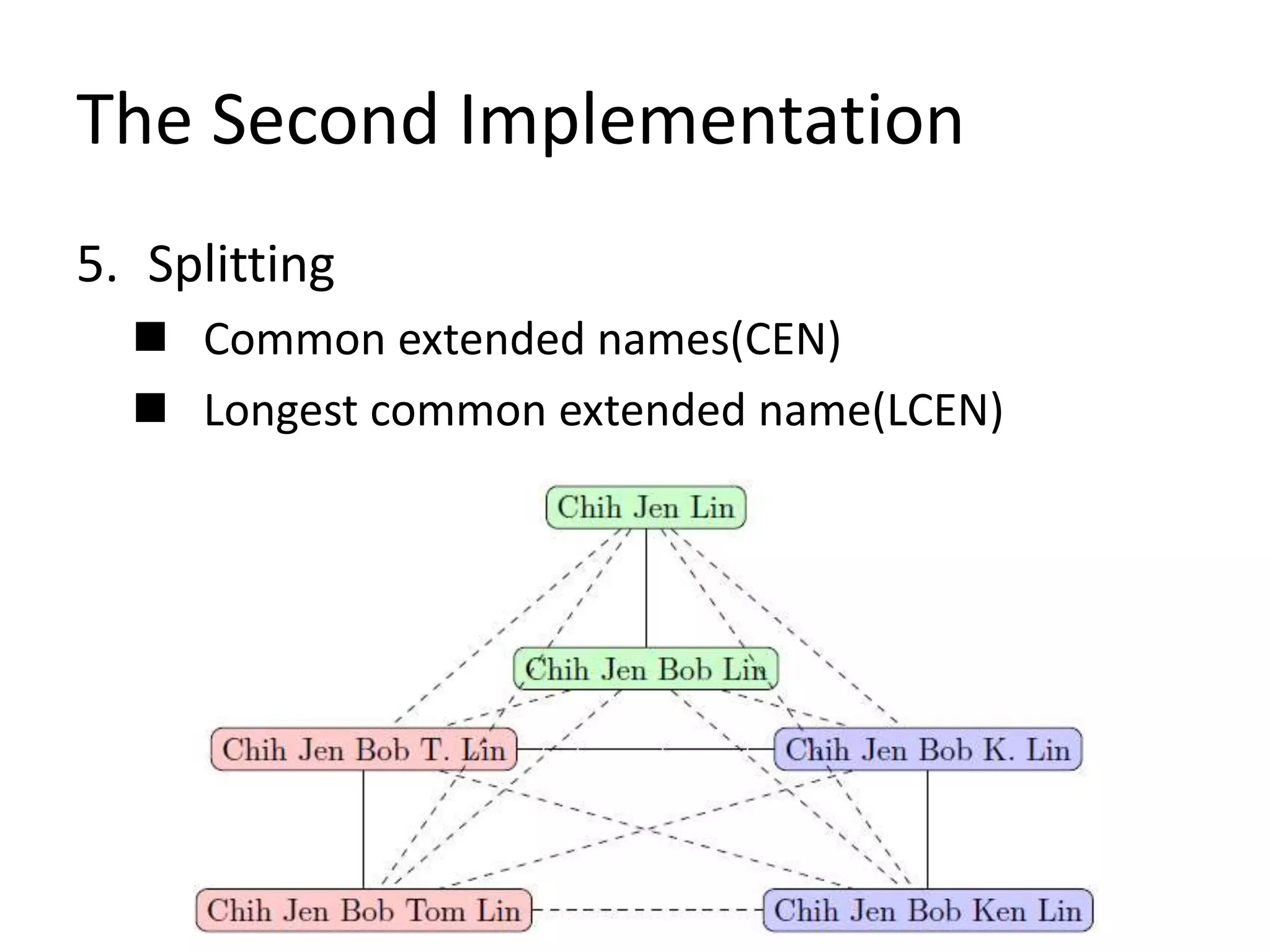 The Second Implementation
5. Splitting
 Common extended names(CEN)
 Longest common extended name(LCEN)
 