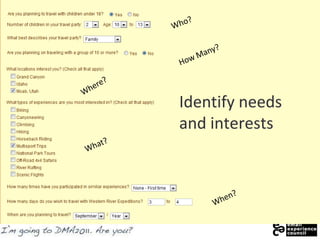 Who?How Many?Identify needs and interestsWhere?What?When?