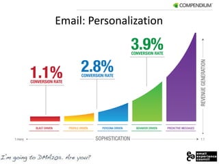 Email: Personalization 