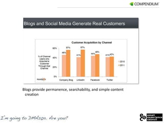     Blogs provide permanence, searchability, and simple content creation