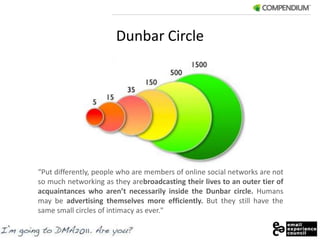 Dunbar Circle“Put differently, people who are members of online social networks are not so much networking as they arebroadcasting their lives to an outer tier of acquaintances who aren’t necessarily inside the Dunbar circle. Humans may be advertising themselves more efficiently. But they still have the same small circles of intimacy as ever."