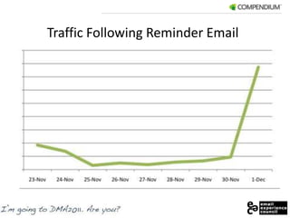 Traffic Following Reminder Email