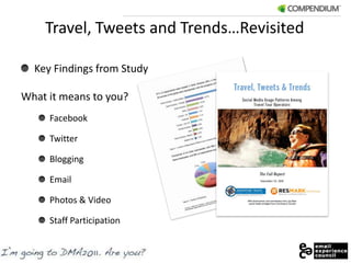 Travel, Tweets and Trends…RevisitedKey Findings from StudyWhat it means to you?FacebookTwitterBloggingEmailPhotos & VideoStaff Participation