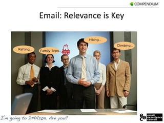 Email: Relevance is Key