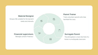 Comprehensive Overview of Multigrade Teaching: History, Roles, and ...