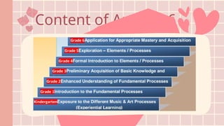 Content of Art in K-6
 