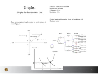 15
These are examples of graphs created for use by authors of
research papers.
Graphs:
Graphs for Professional Use
Software: Adobe Illustrator CS4
Original size: Scalable
Colorspace: N/A
Resolution: N/A
Created based on information given. All work done with
Illustrator tools.
 