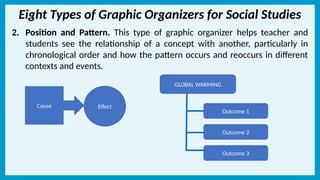 EEd 8 Lesson 9 BASICS OF INSTRUCTIONAL PLANNING - STRATEGIES- USING OF ...