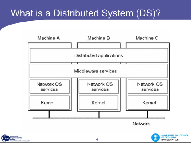 EEDC - Distributed Systems | PPT