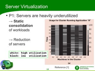 Server Virtualization
●
    P1: Servers are heavily underutilized
    → Static
    consolidation
    of workloads

    → Reduction
    of servers




                             Reference [1]
                        13
 