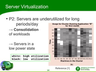 Server Virtualization

●
    P2: Servers are underutilized for long
        periods/day
    → Consolidation
    of workloads

    → Servers in a
    low power state




                             Reference [1]
                        14
 