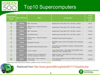 Top10 Supercomputers




Retrieved from http://www.green500.org/lists/2011/11/top/list.php

                              6
 
